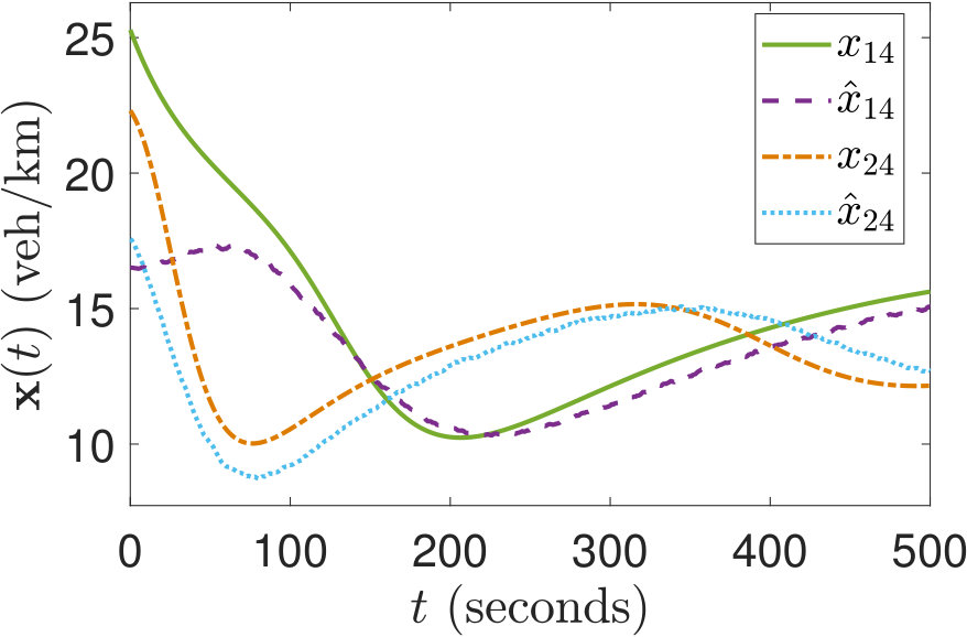 Figure 18