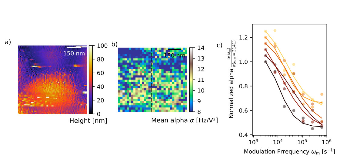 Figure 12