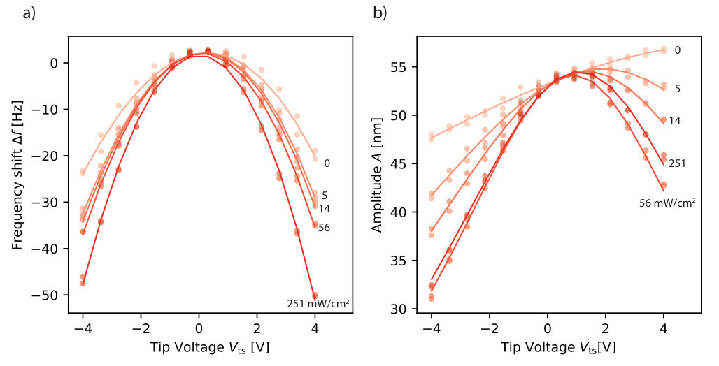 Figure 16