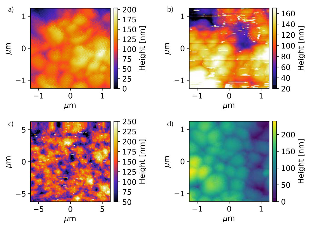 Figure 18