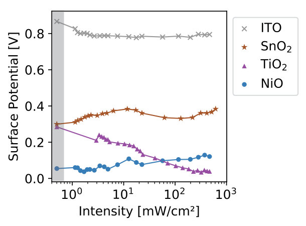 Figure 19
