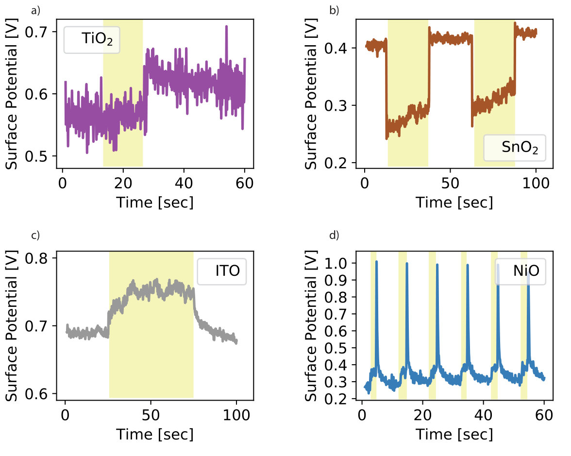 Figure 20