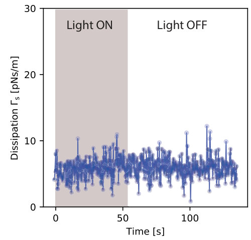 Figure 21