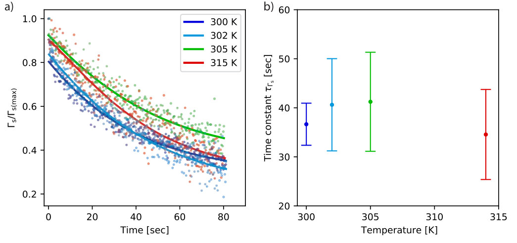 Figure 22
