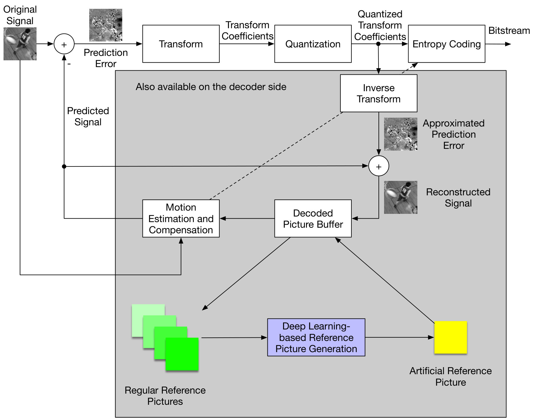 Figure 12
