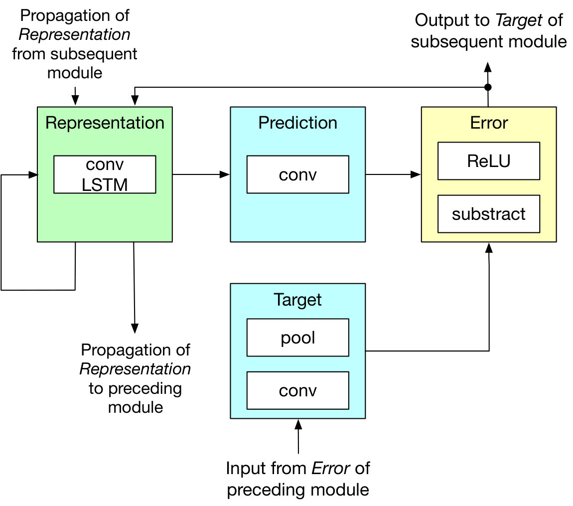 Figure 24