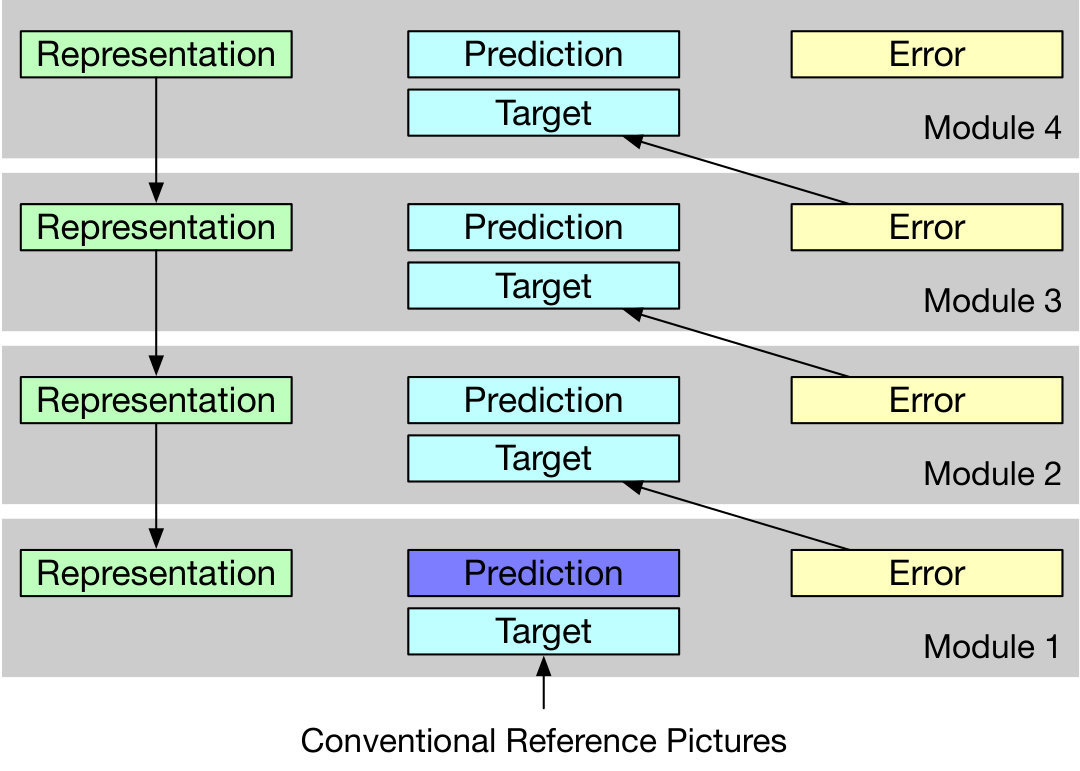 Figure 25