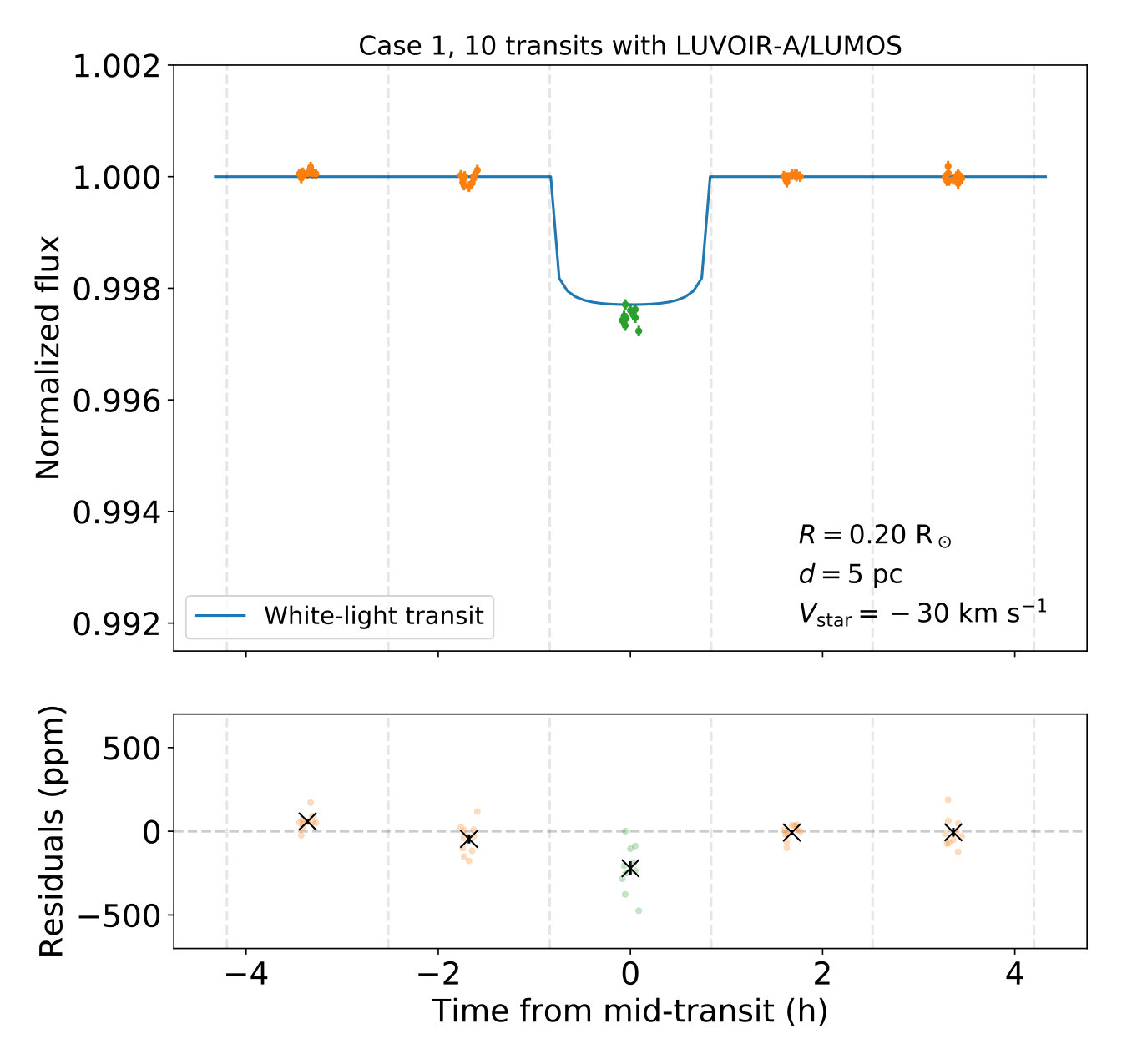 Figure 6