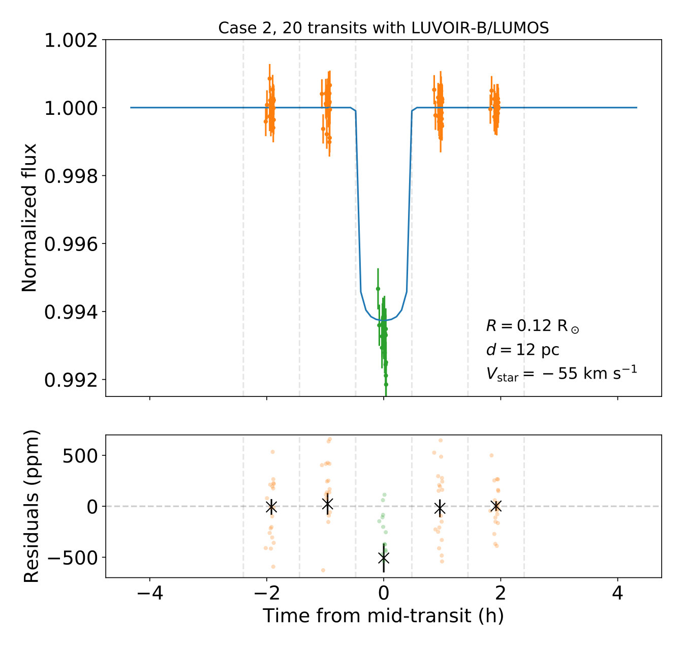 Figure 9