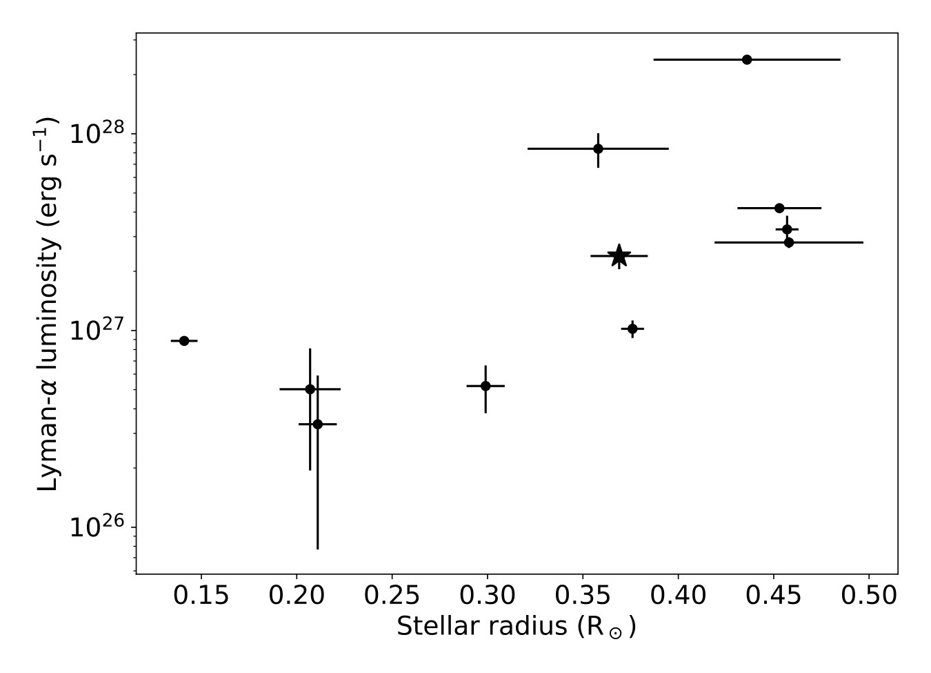 Figure 11