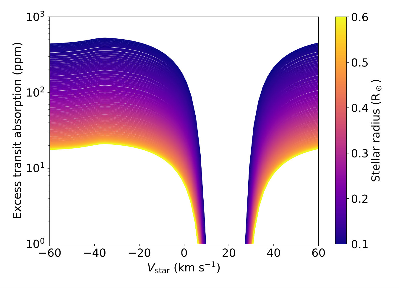 Figure 12