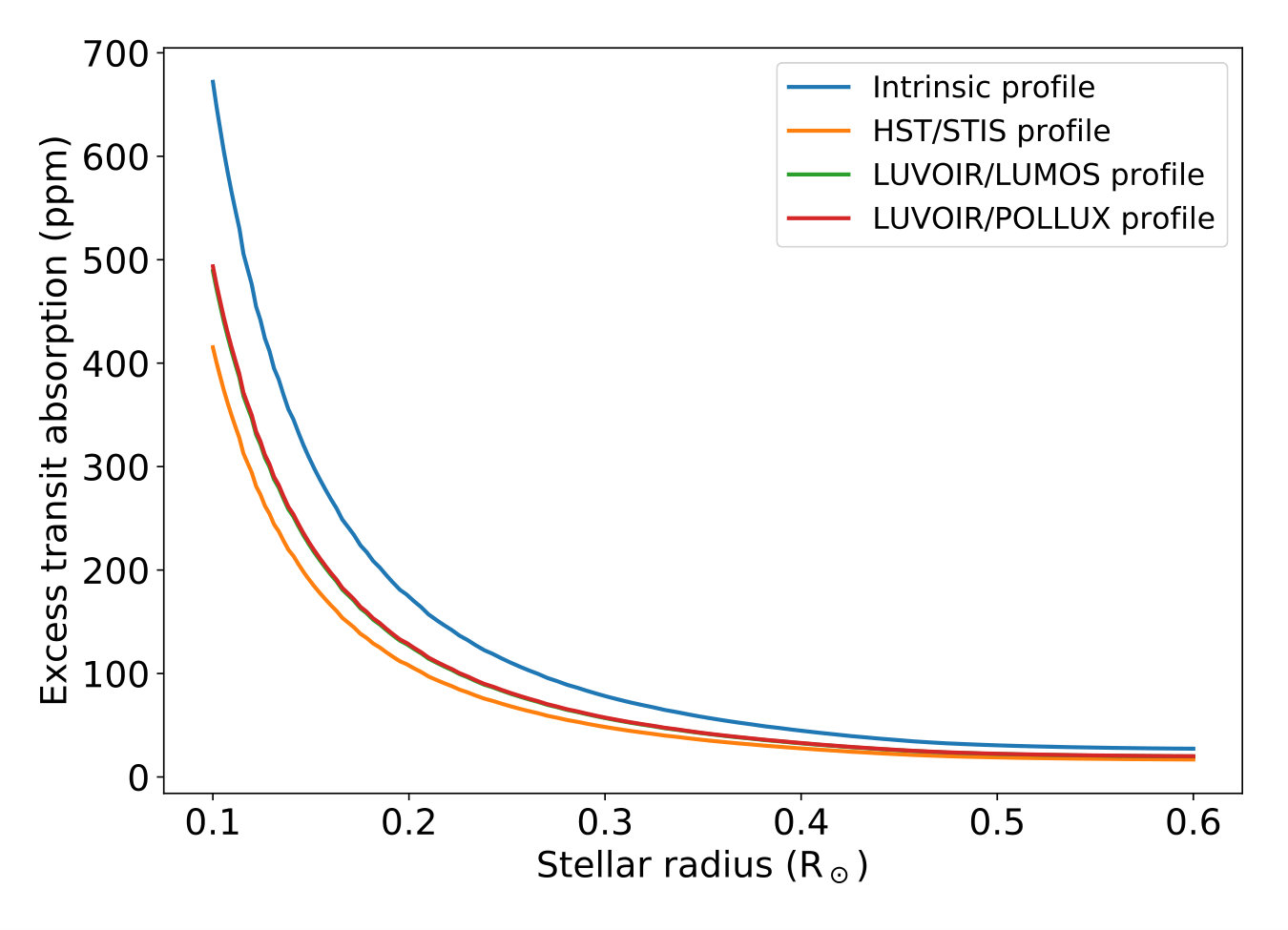 Figure 13