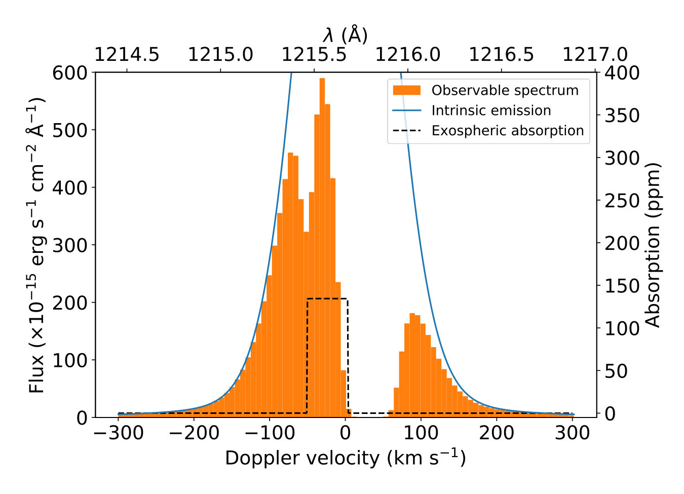 Figure 14
