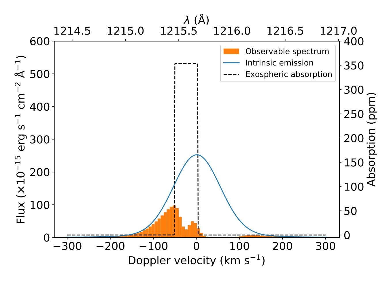 Figure 15