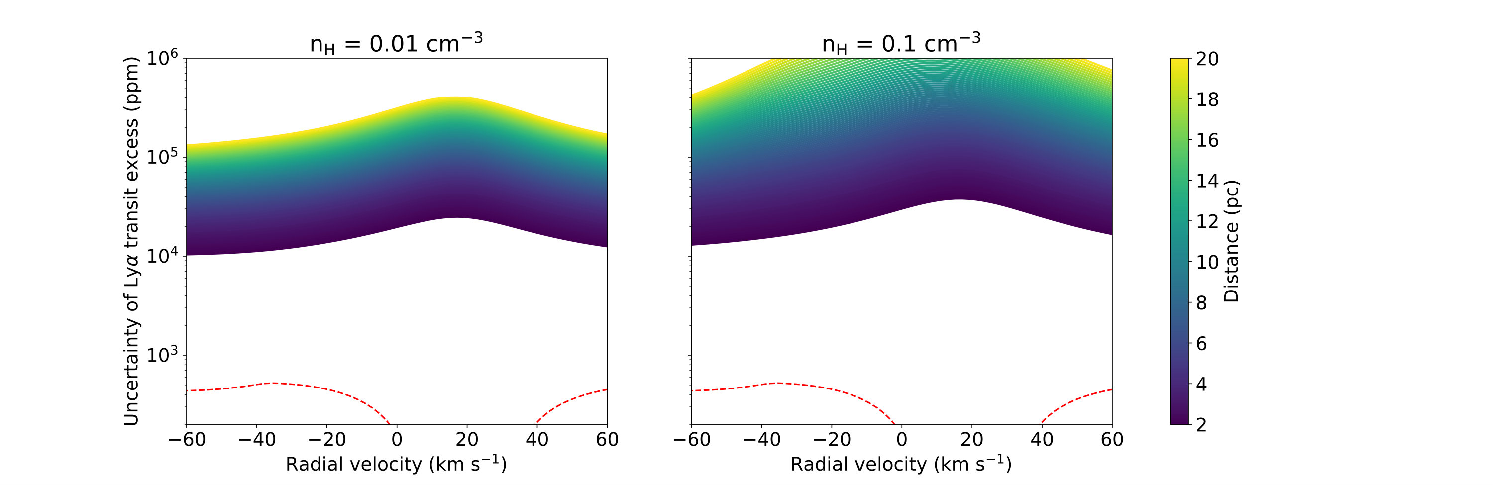 Figure 16