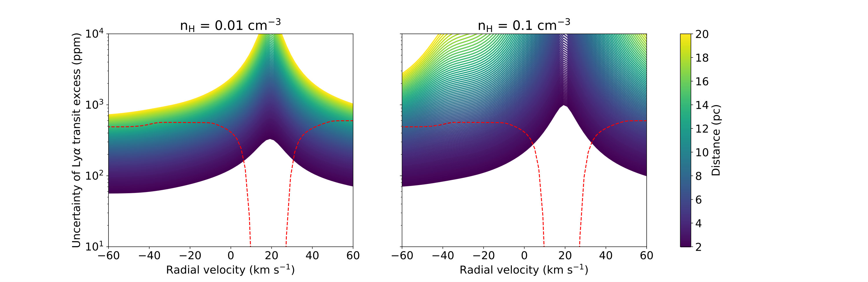 Figure 17
