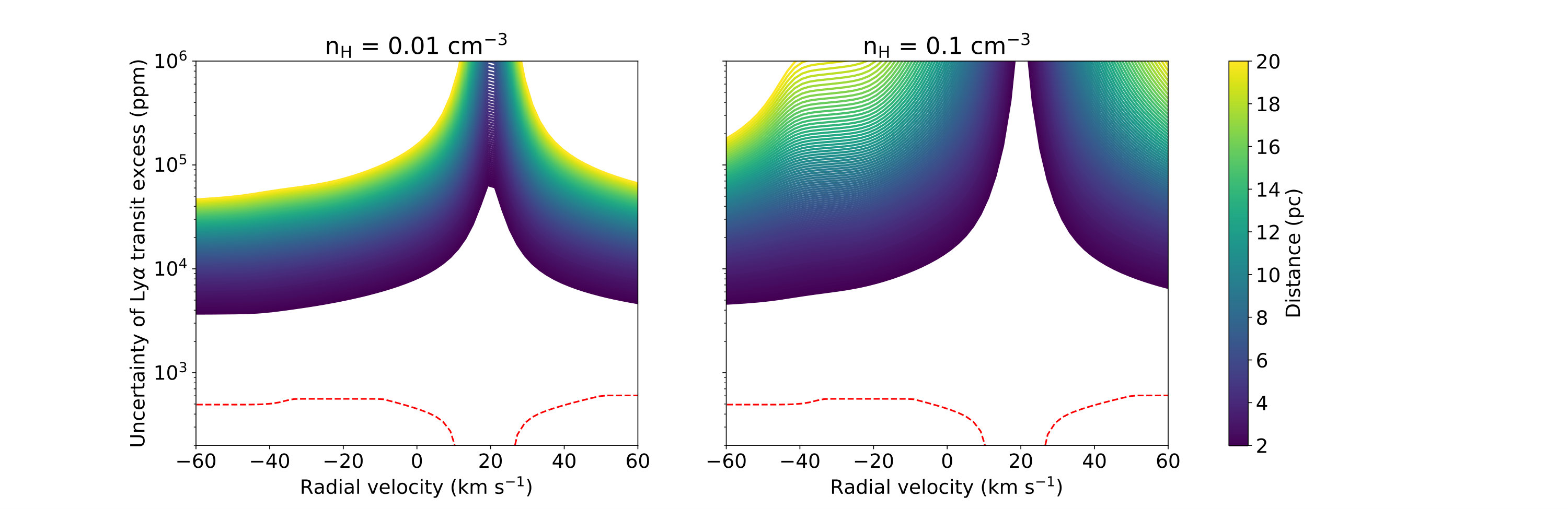 Figure 18