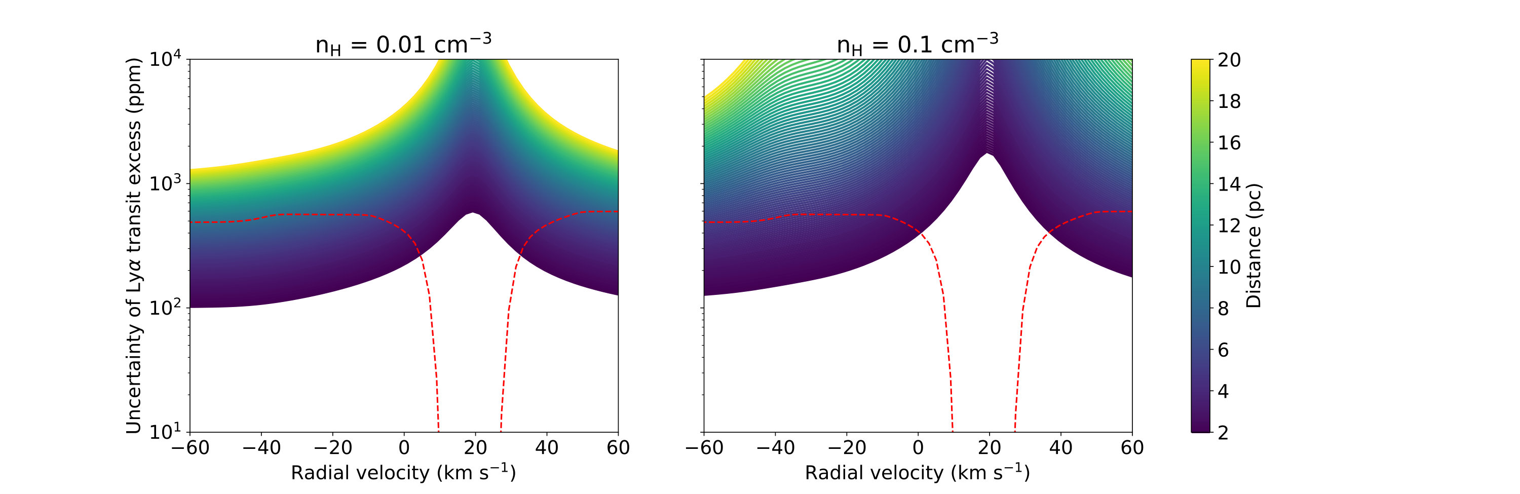 Figure 19