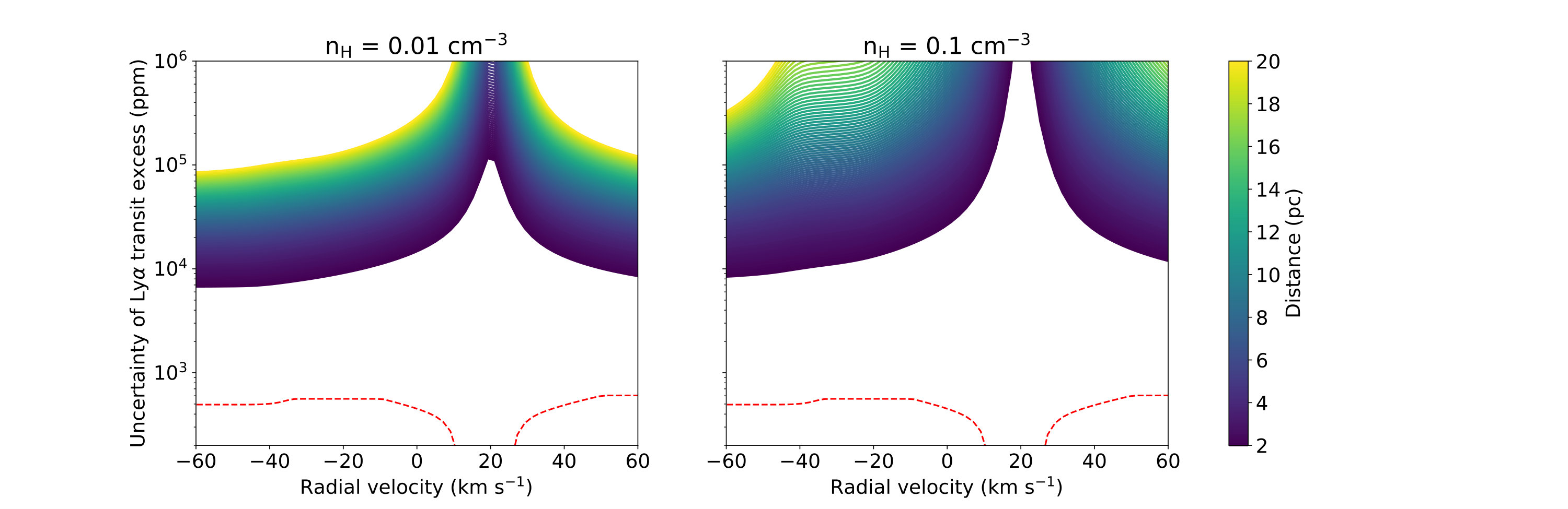 Figure 20