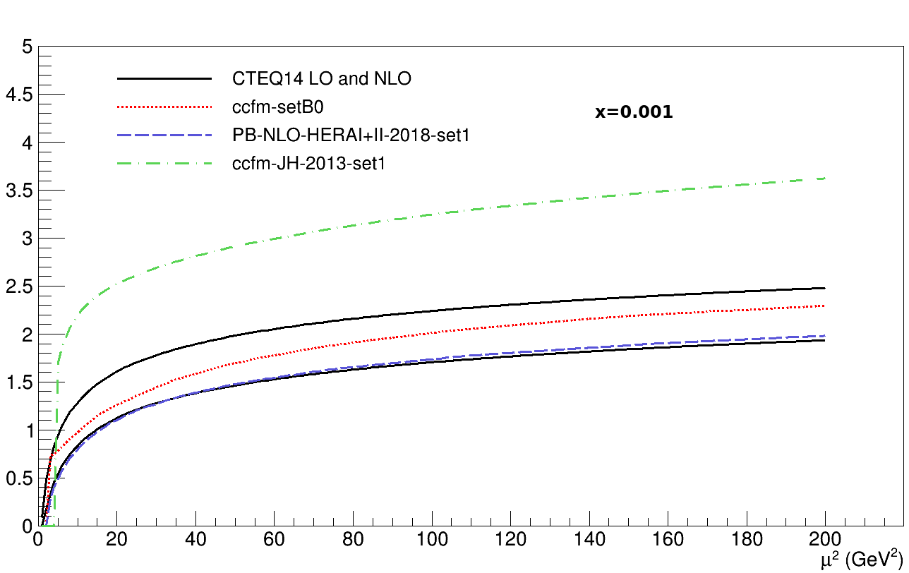 Figure 14