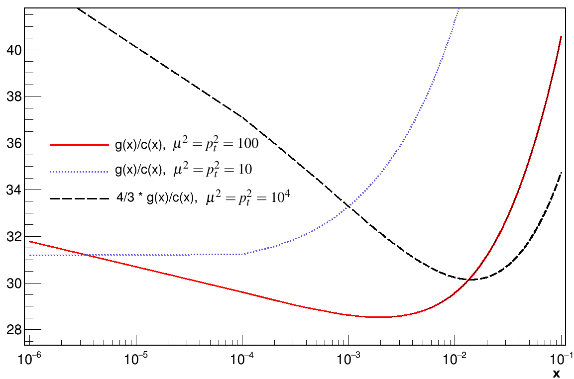 Figure 15