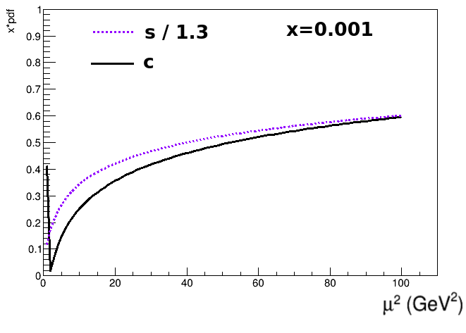 Figure 16