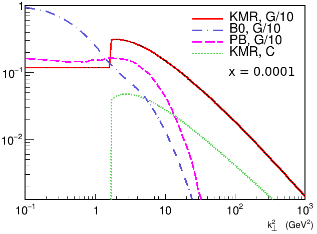 Figure 18