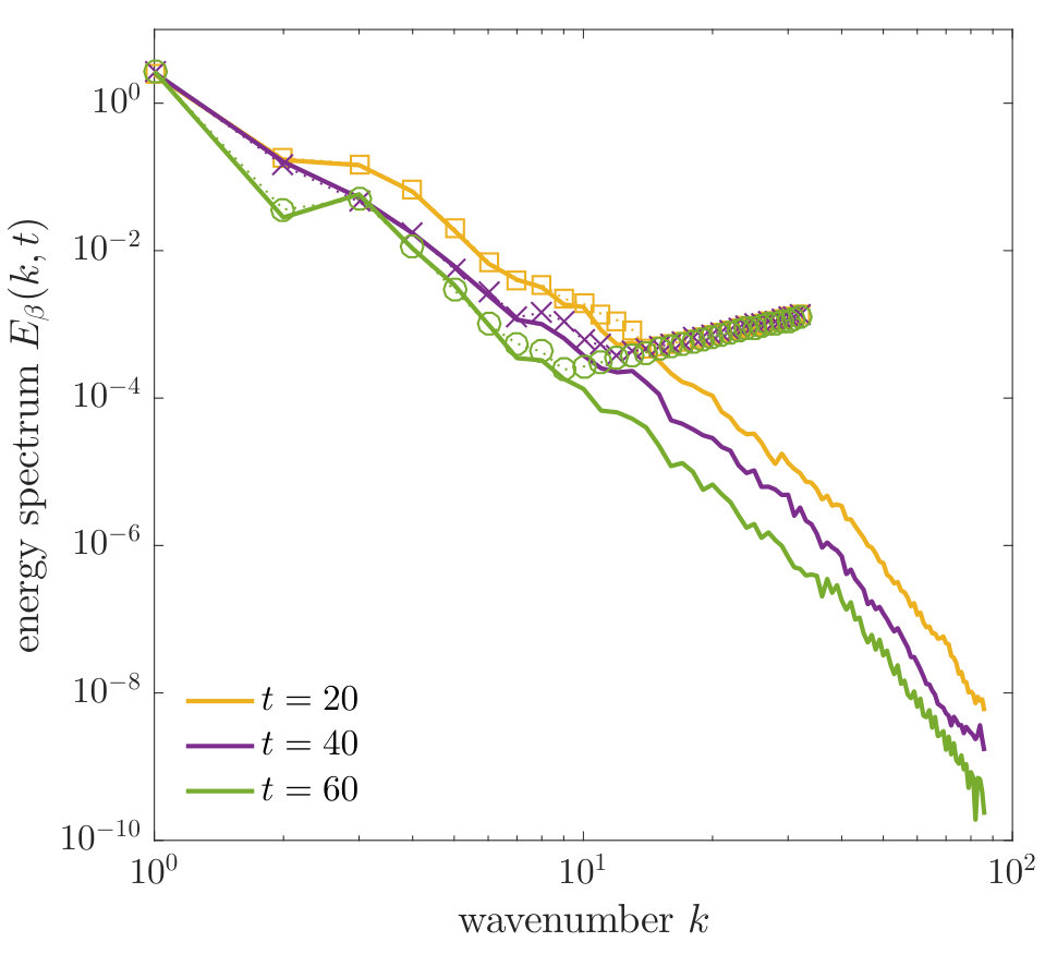 Figure 14