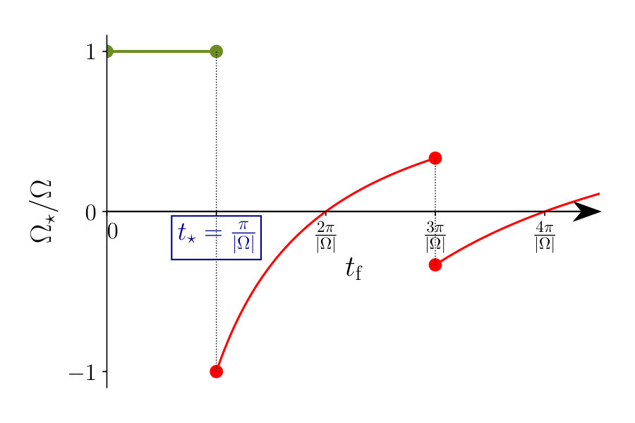 Figure 20