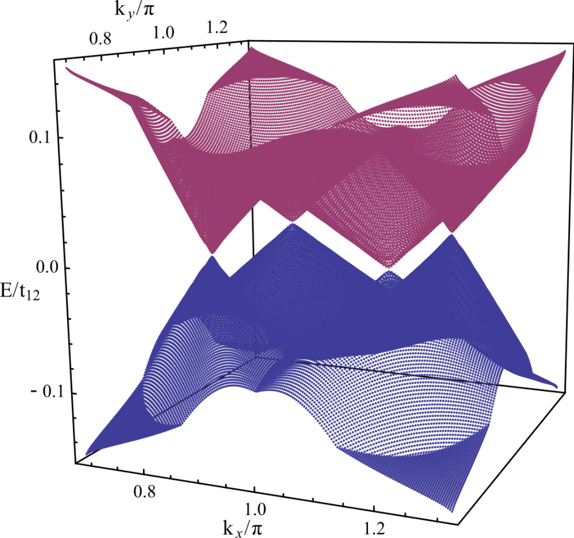 Figure 10