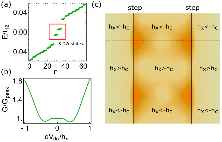 Figure 11