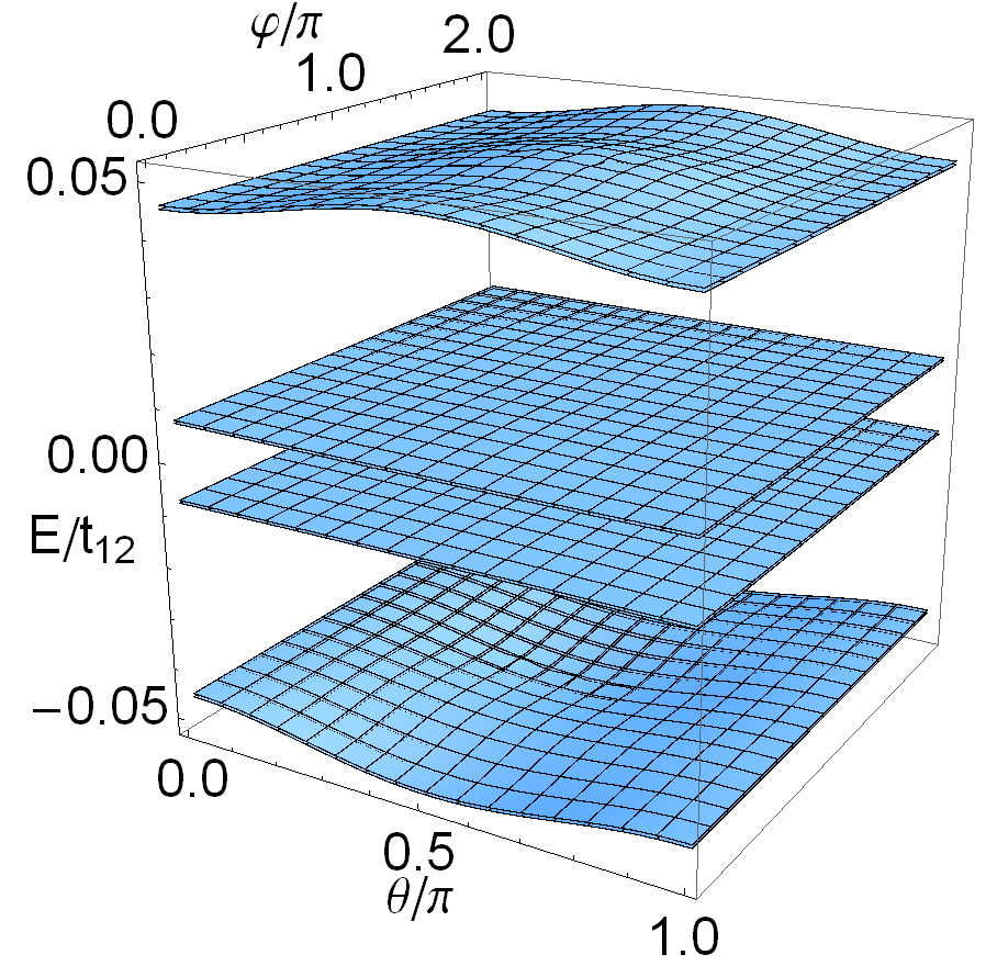 Figure 8