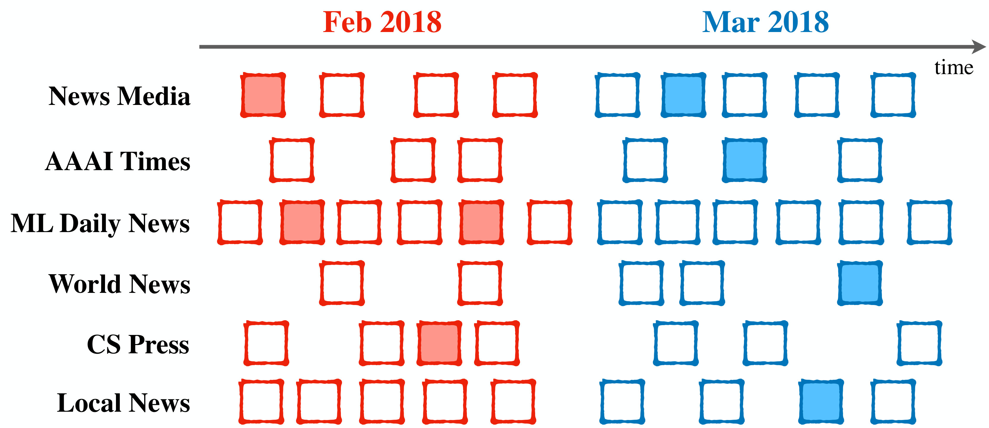Figure 18