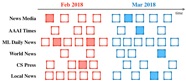 Figure 21