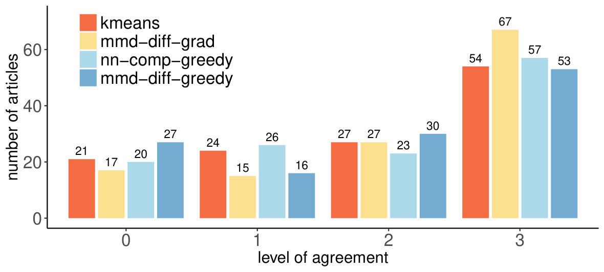 Figure 23