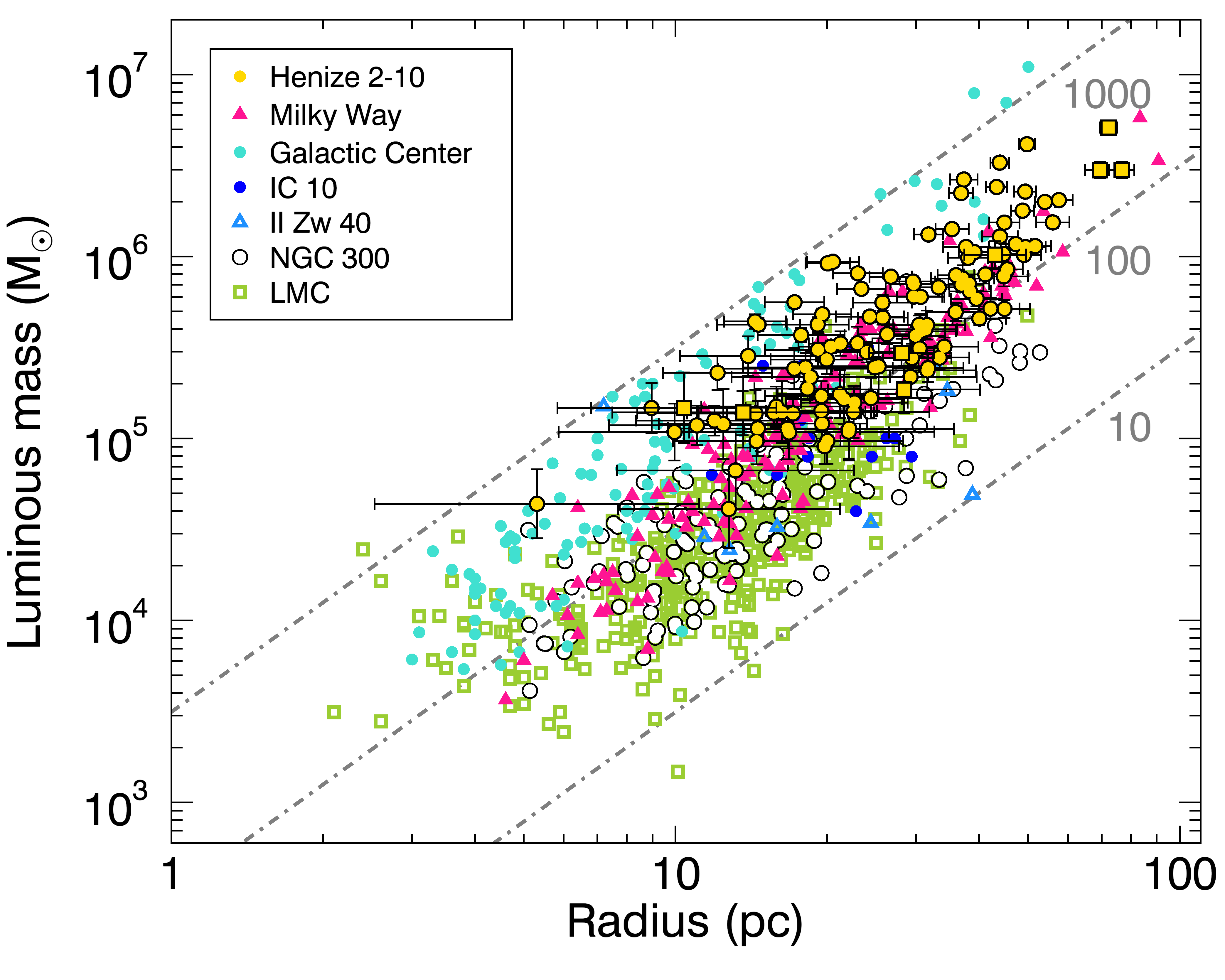 Figure 10