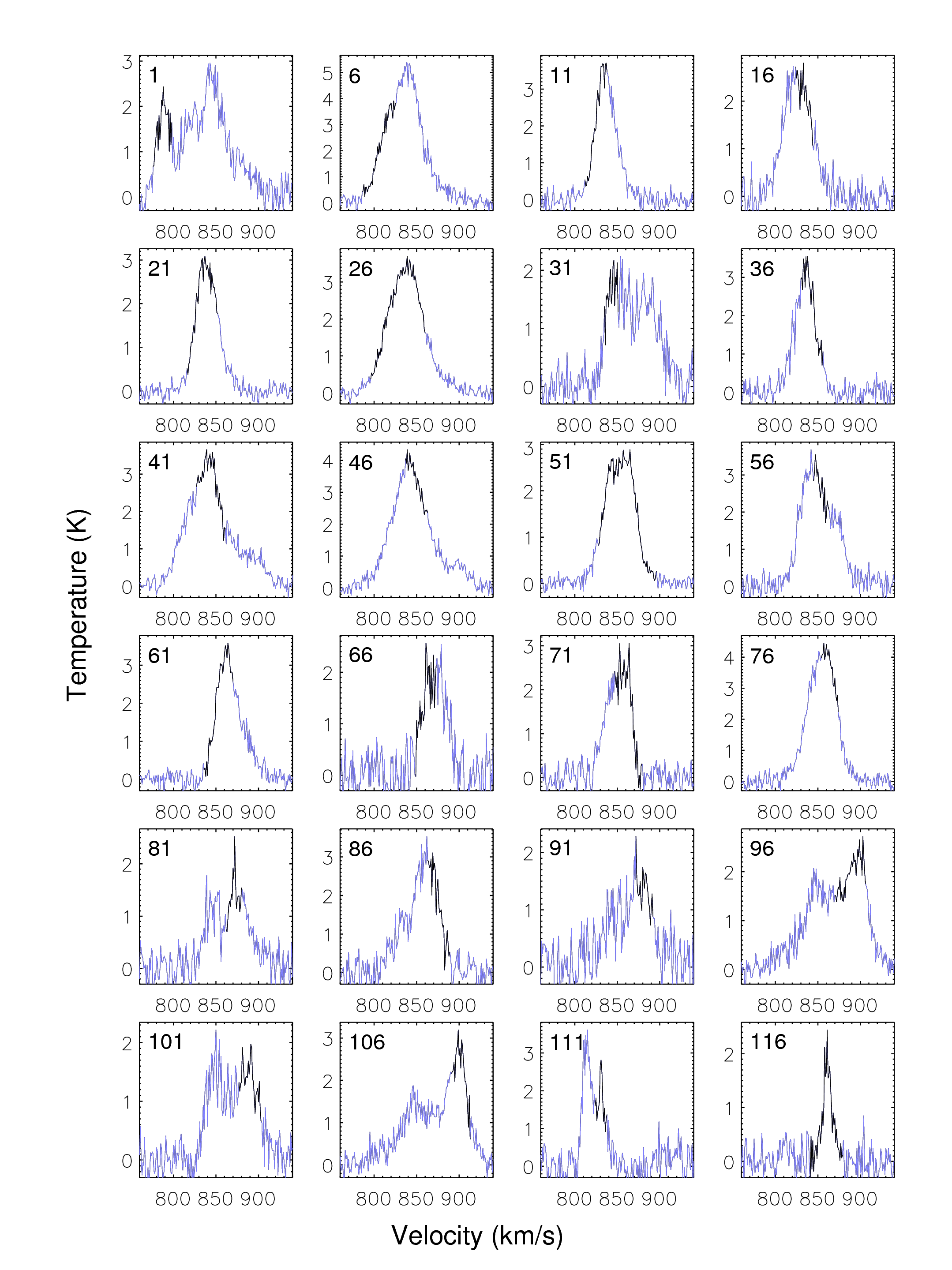 Figure 12