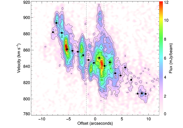 Figure 13