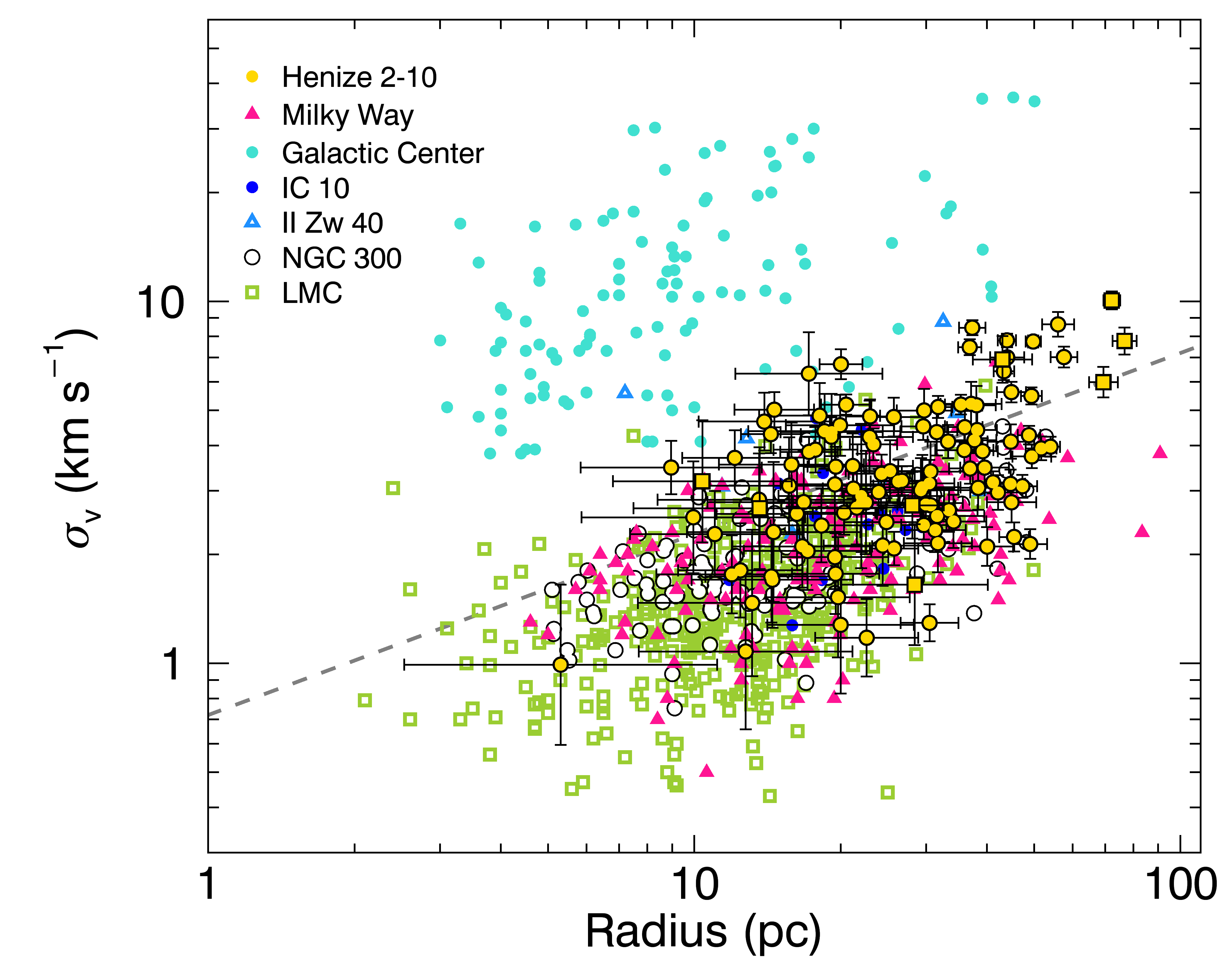 Figure 14