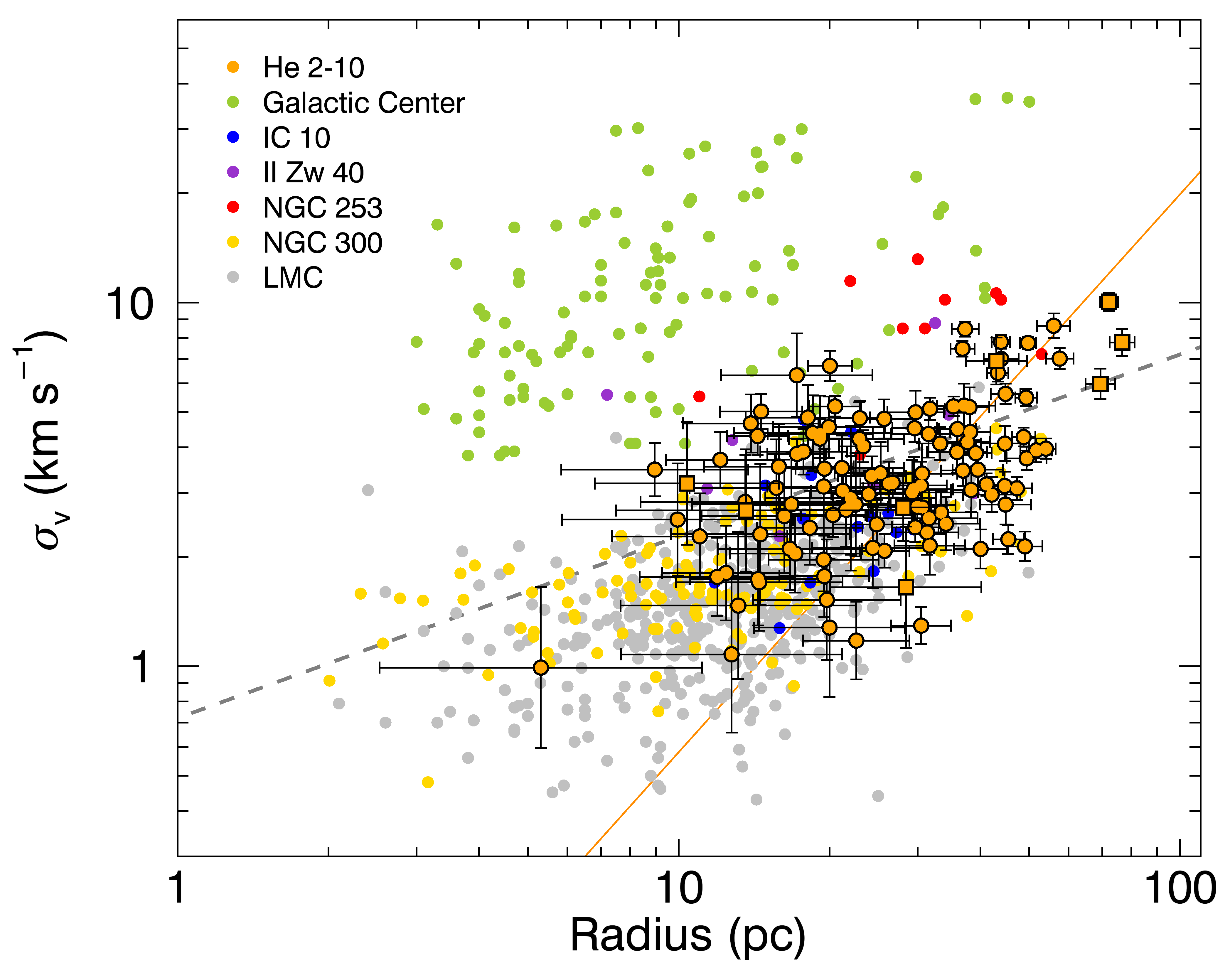 Figure 15