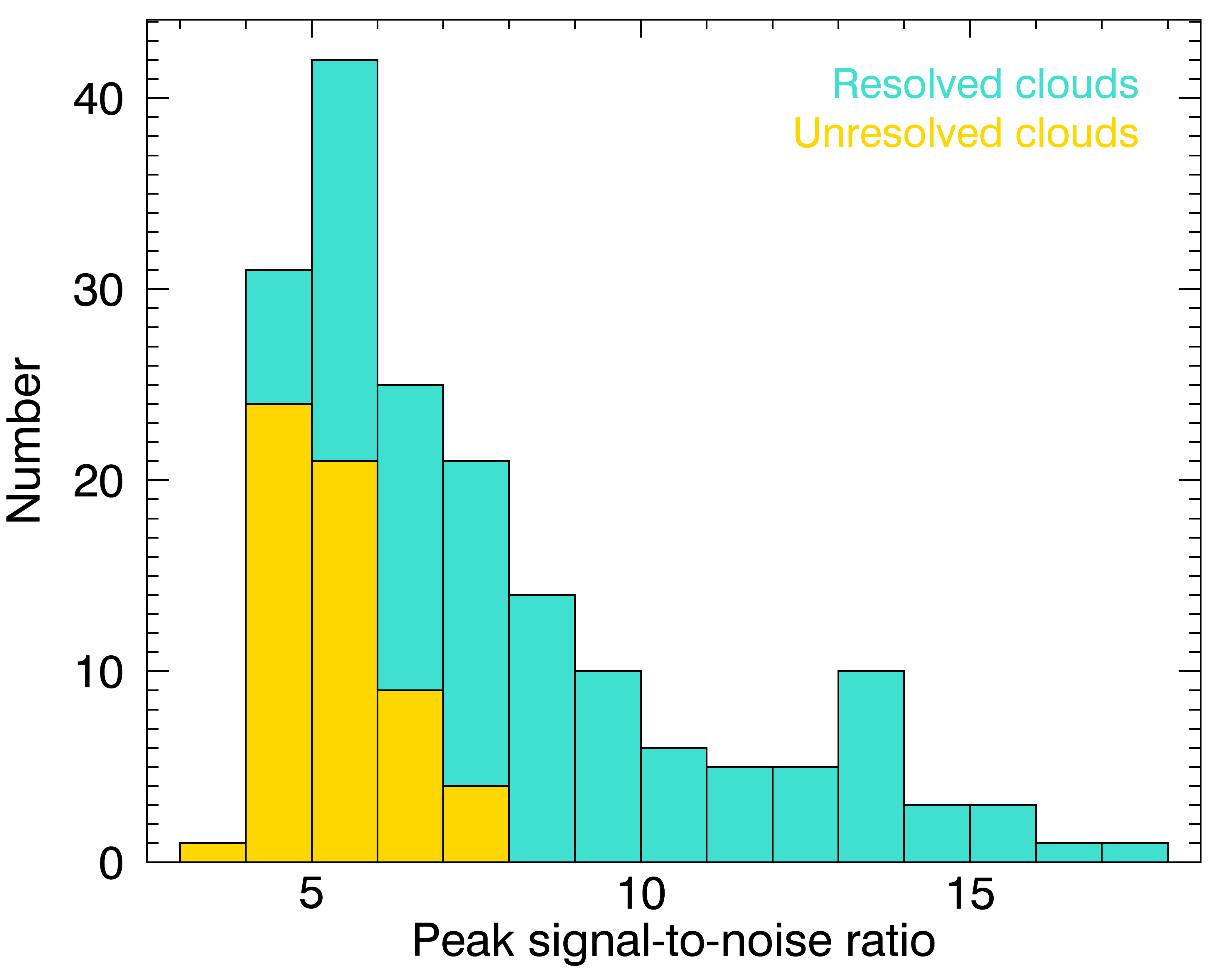 Figure 16