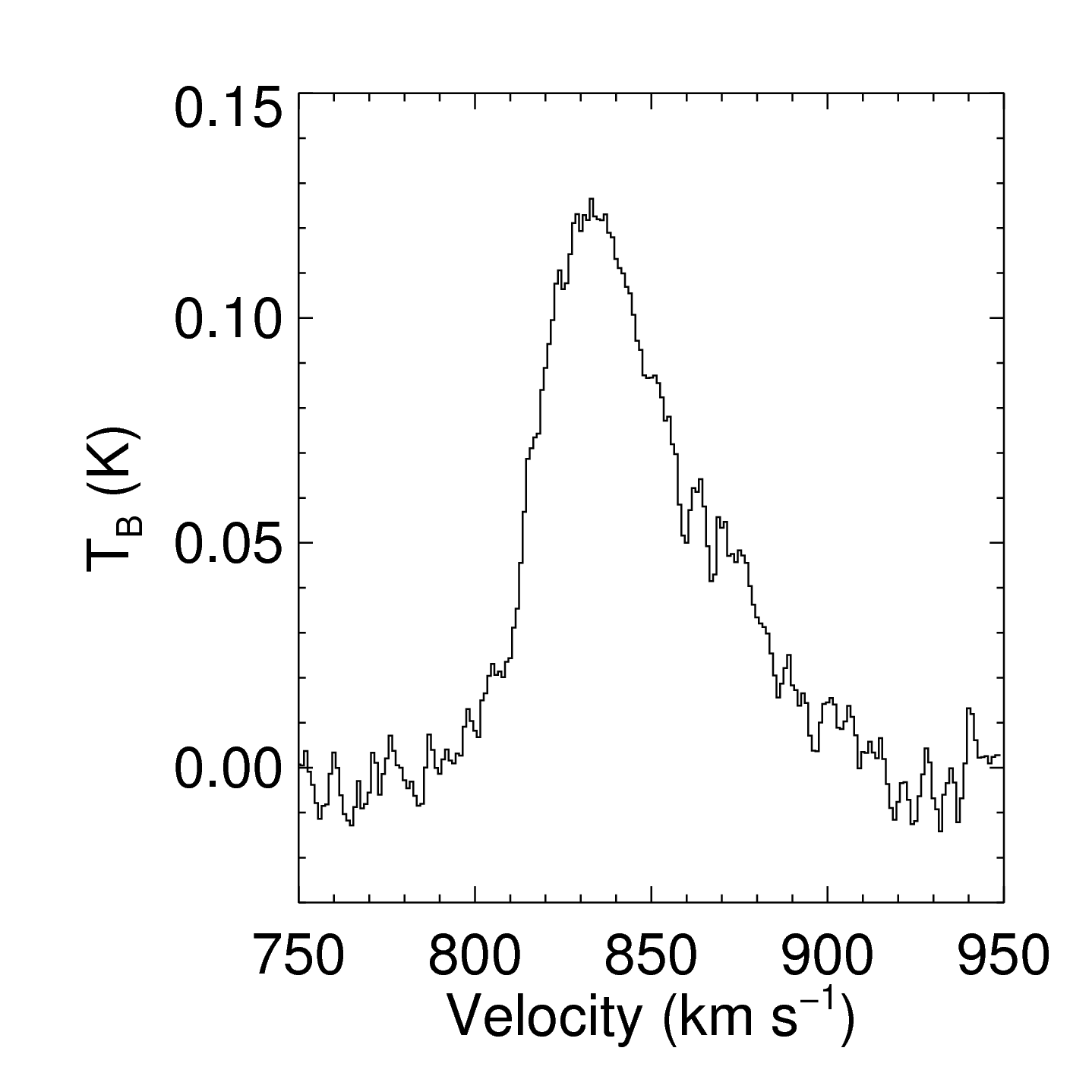 Figure 17