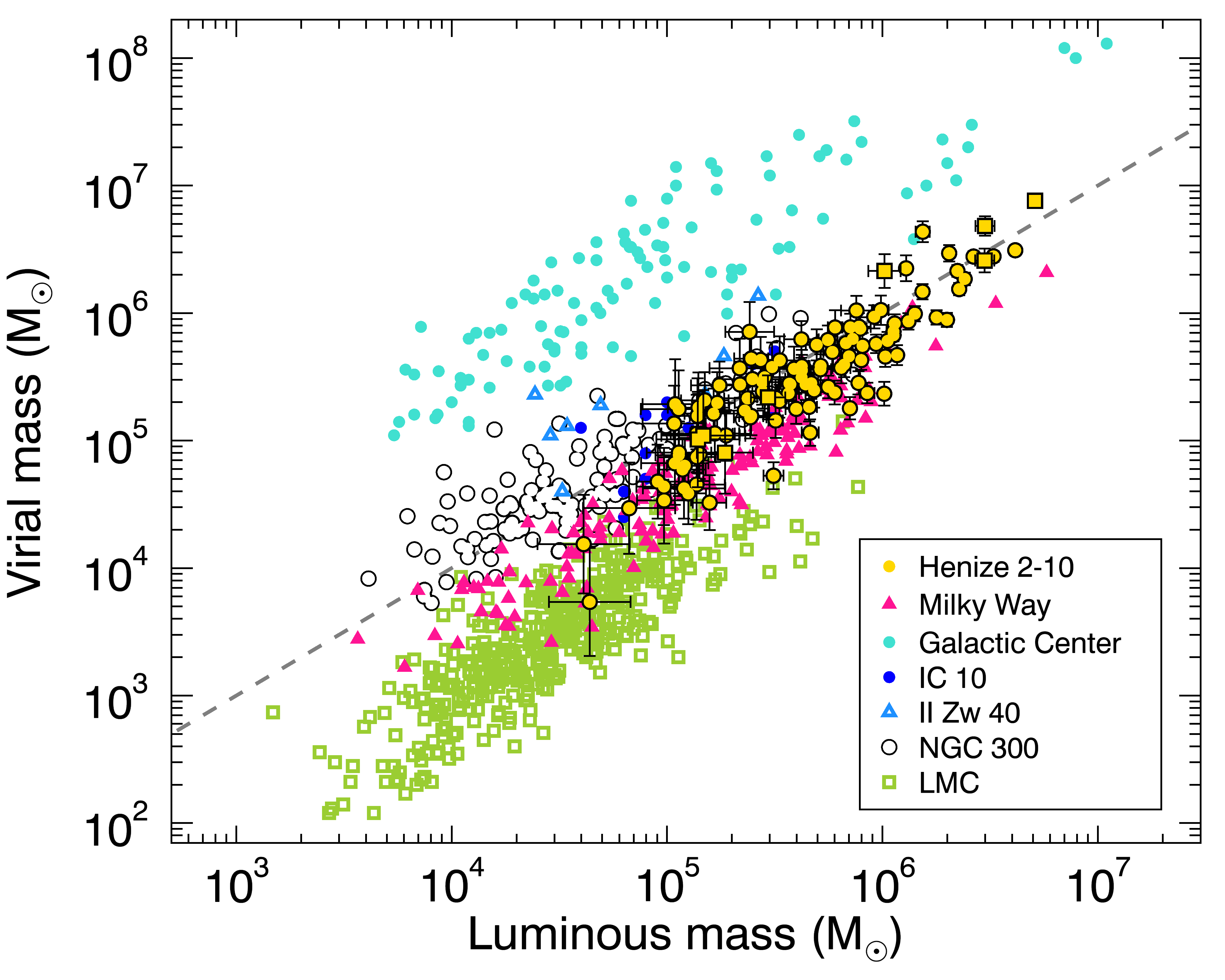 Figure 18