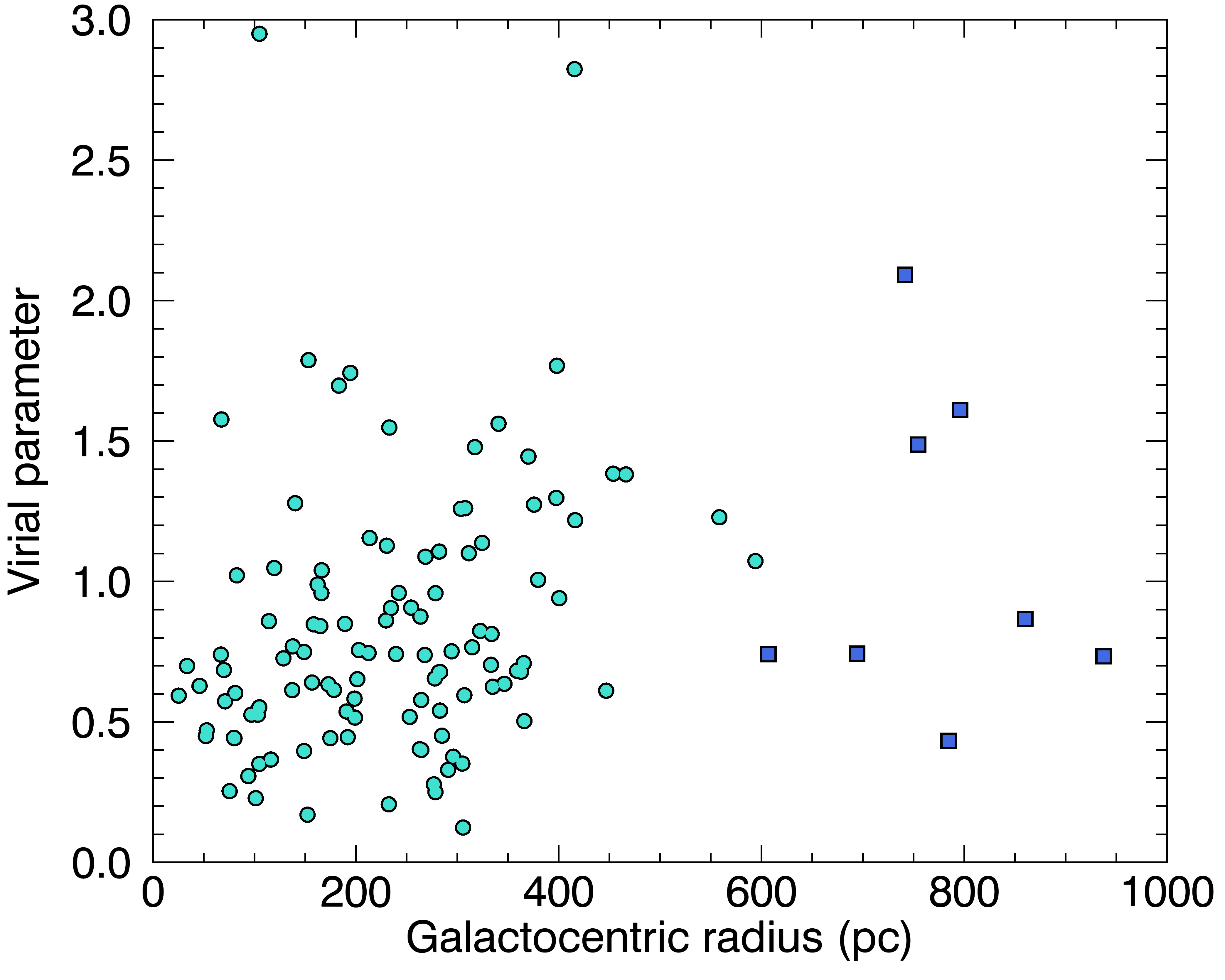 Figure 19