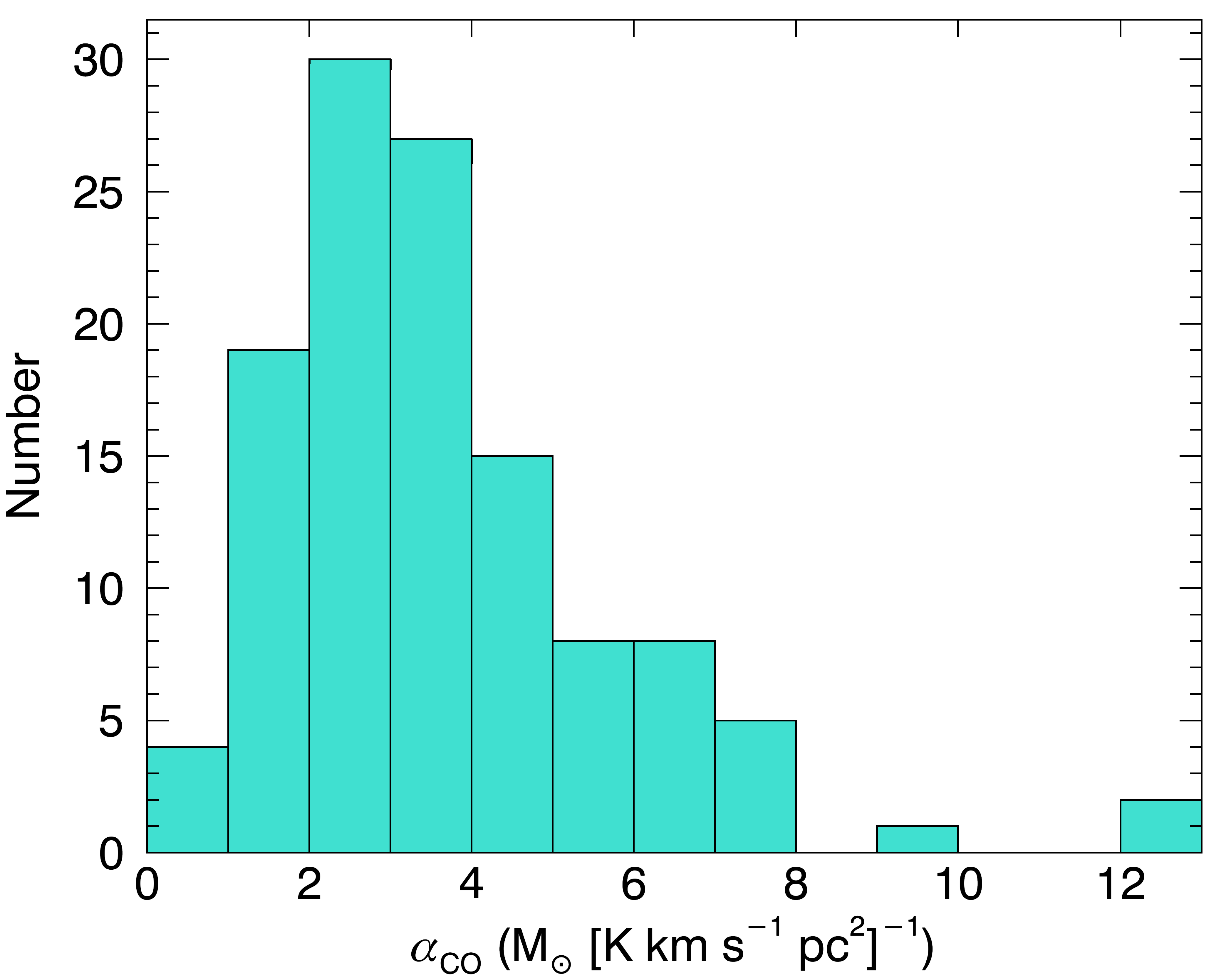 Figure 20