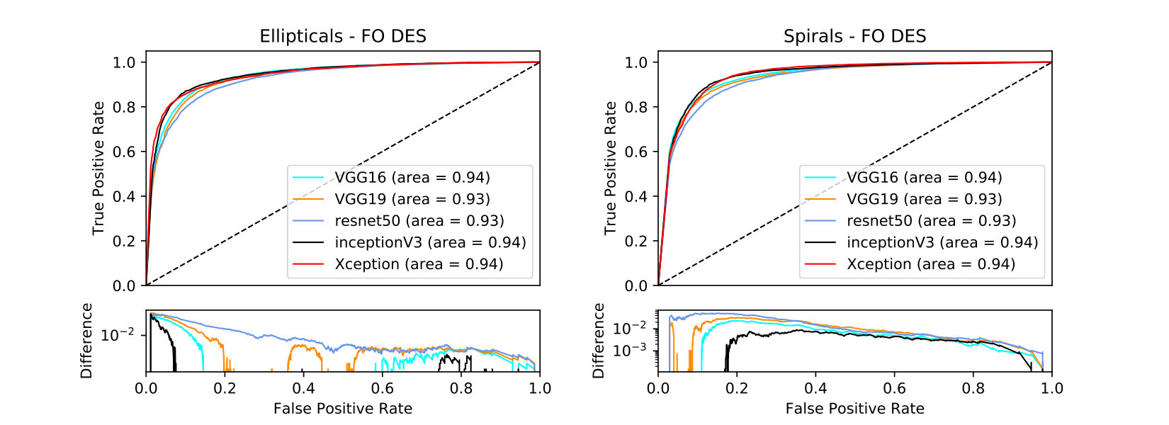 Figure 20