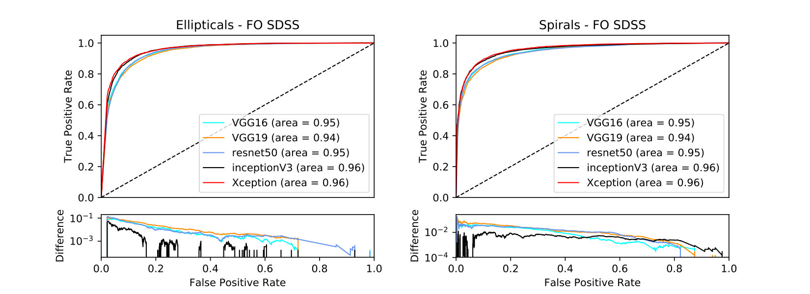 Figure 21