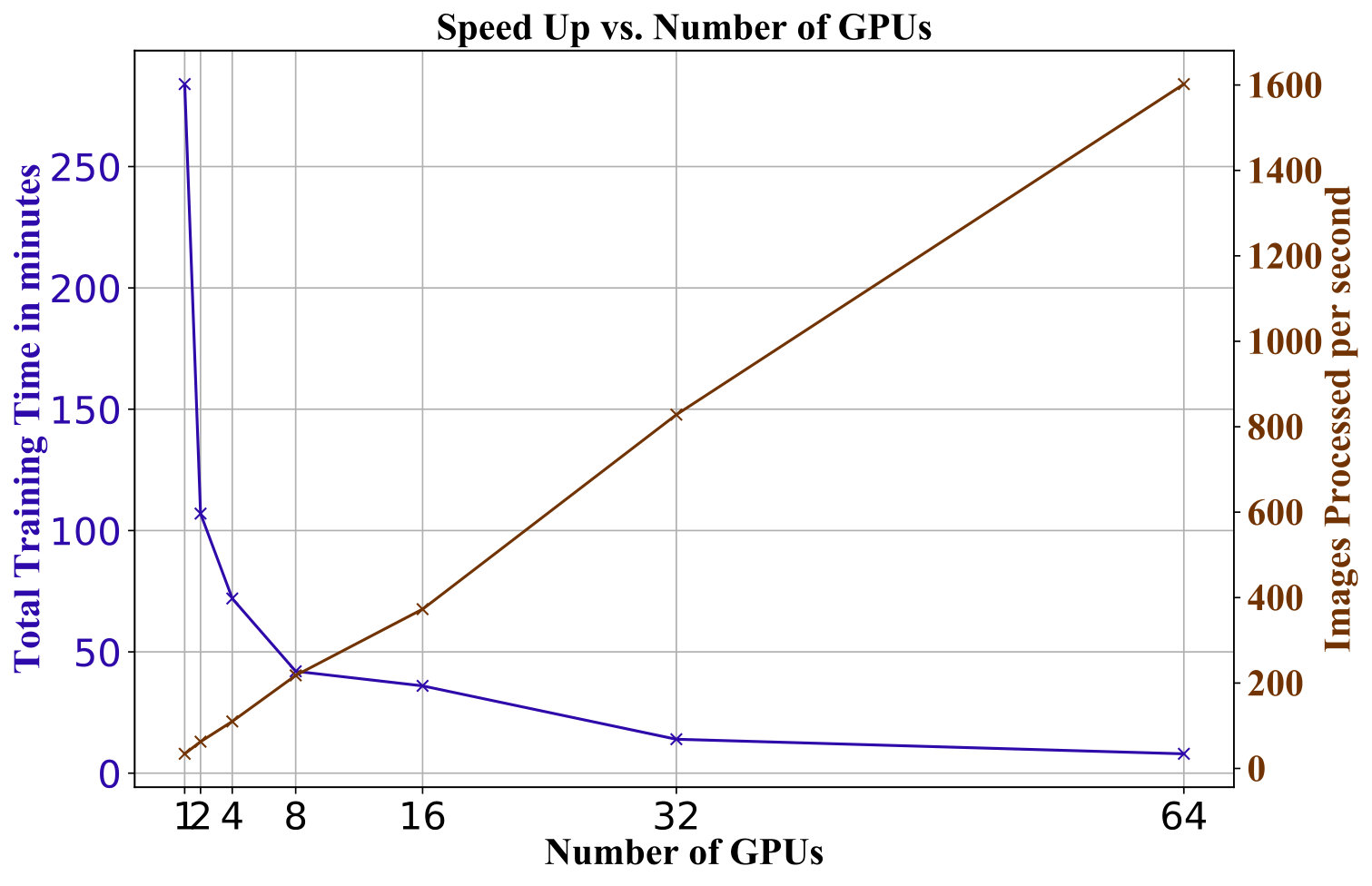Figure 22