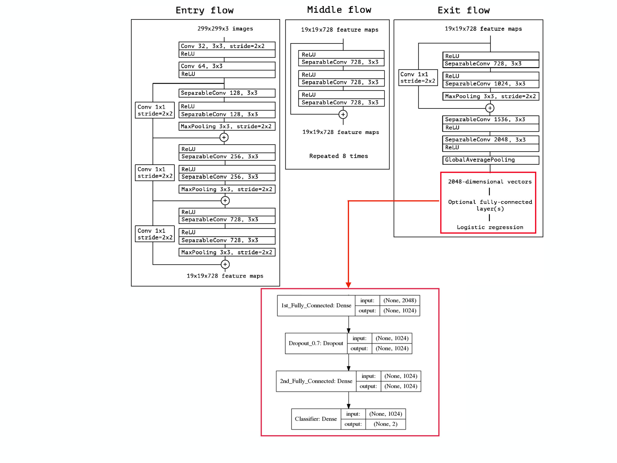 Figure 26