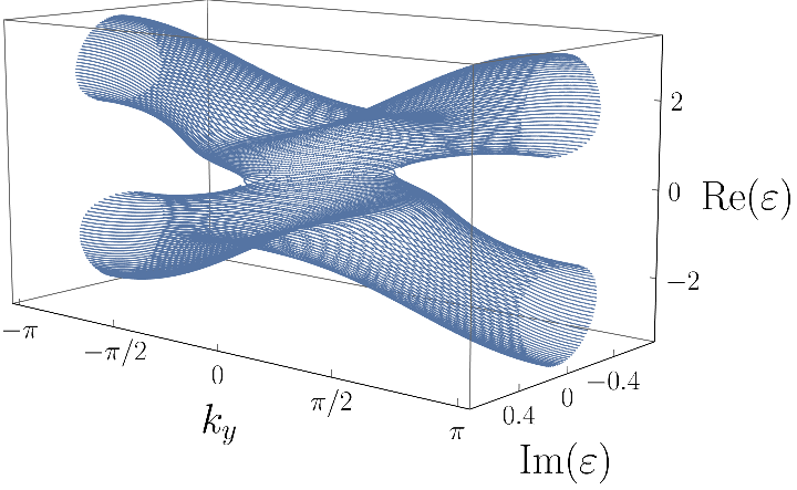 Figure 14